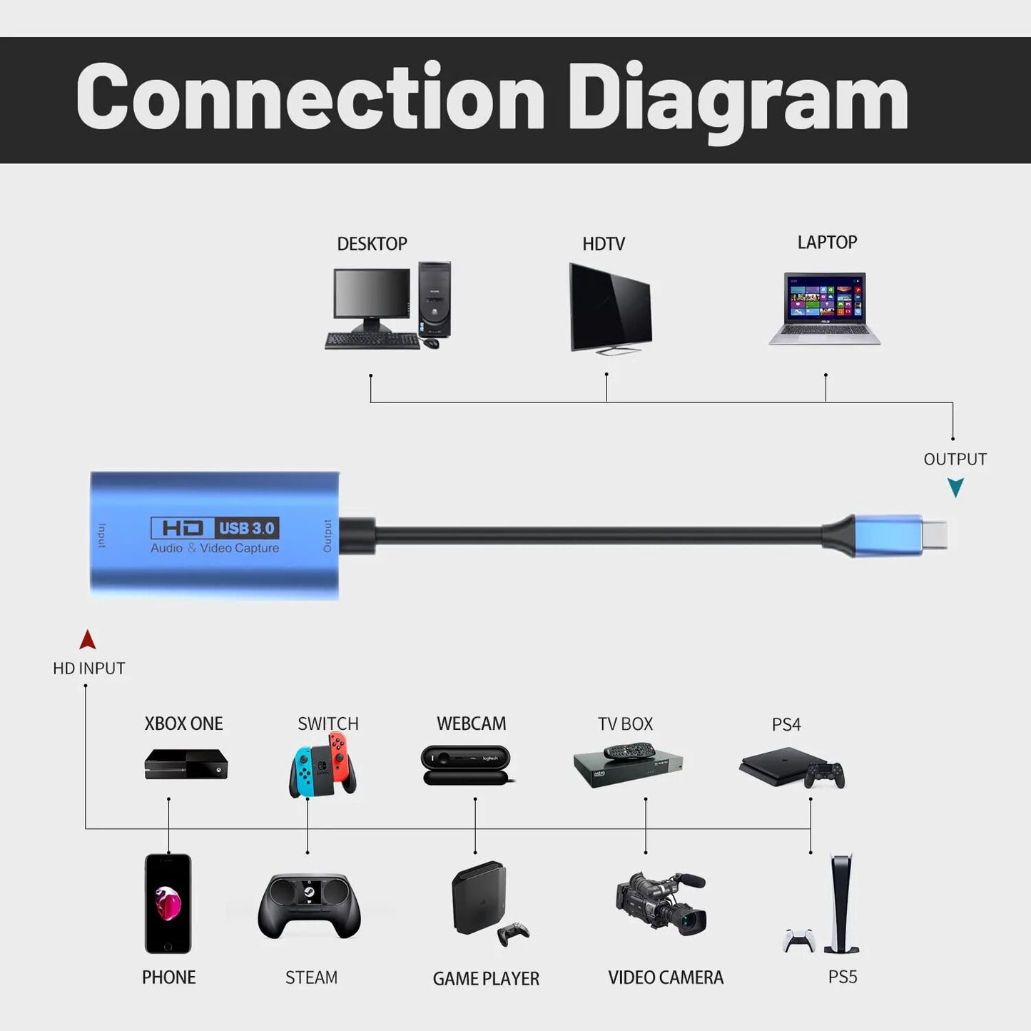 Video Capture USB 3.0 MS2130 C 4K input Full 1080P60FPS for Gaming Live Streaming Recorder PS4/5